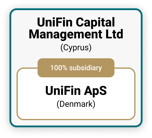 UniFin Capital Management Ltd (Cyprus) - 100% subsidiary UniFin ApS (Denmark)